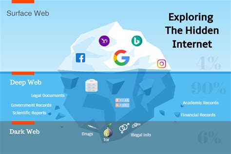darknet desires|Best Deep Web Search Engines: 11 Great Options .
